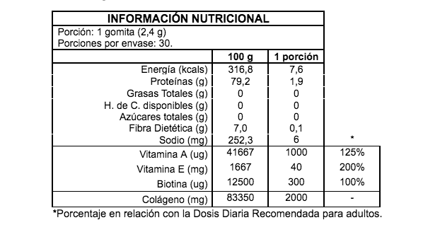 Gomitas de Biotina y Colágeno Sabor Berries